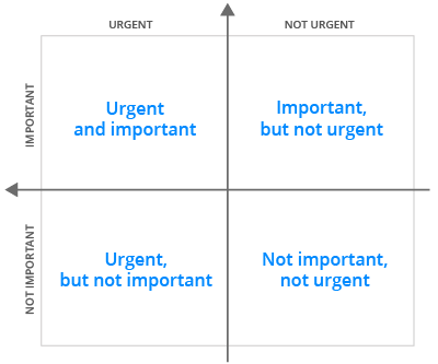 What Are the Right Buckets For Email And Does It Really Matter - LeanMail