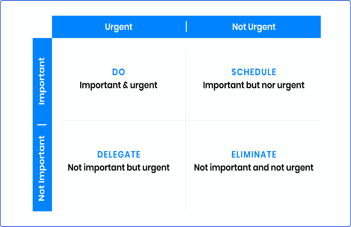 Overcoming The Challenges Of Applying The Eisenhower Matrix To Email 